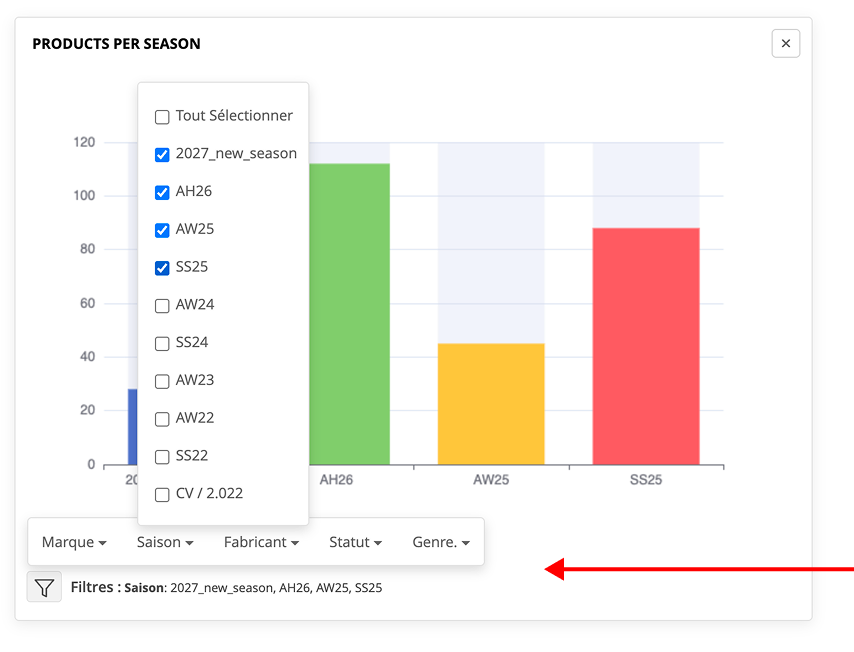 Widget statistiques cdesign PLM
