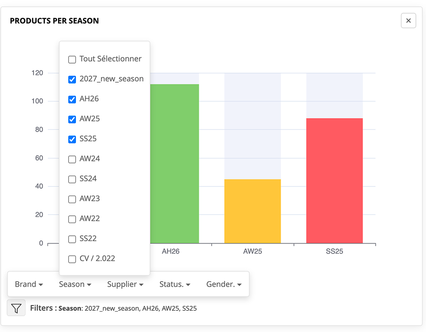 Widget statistiques cdesign PLM